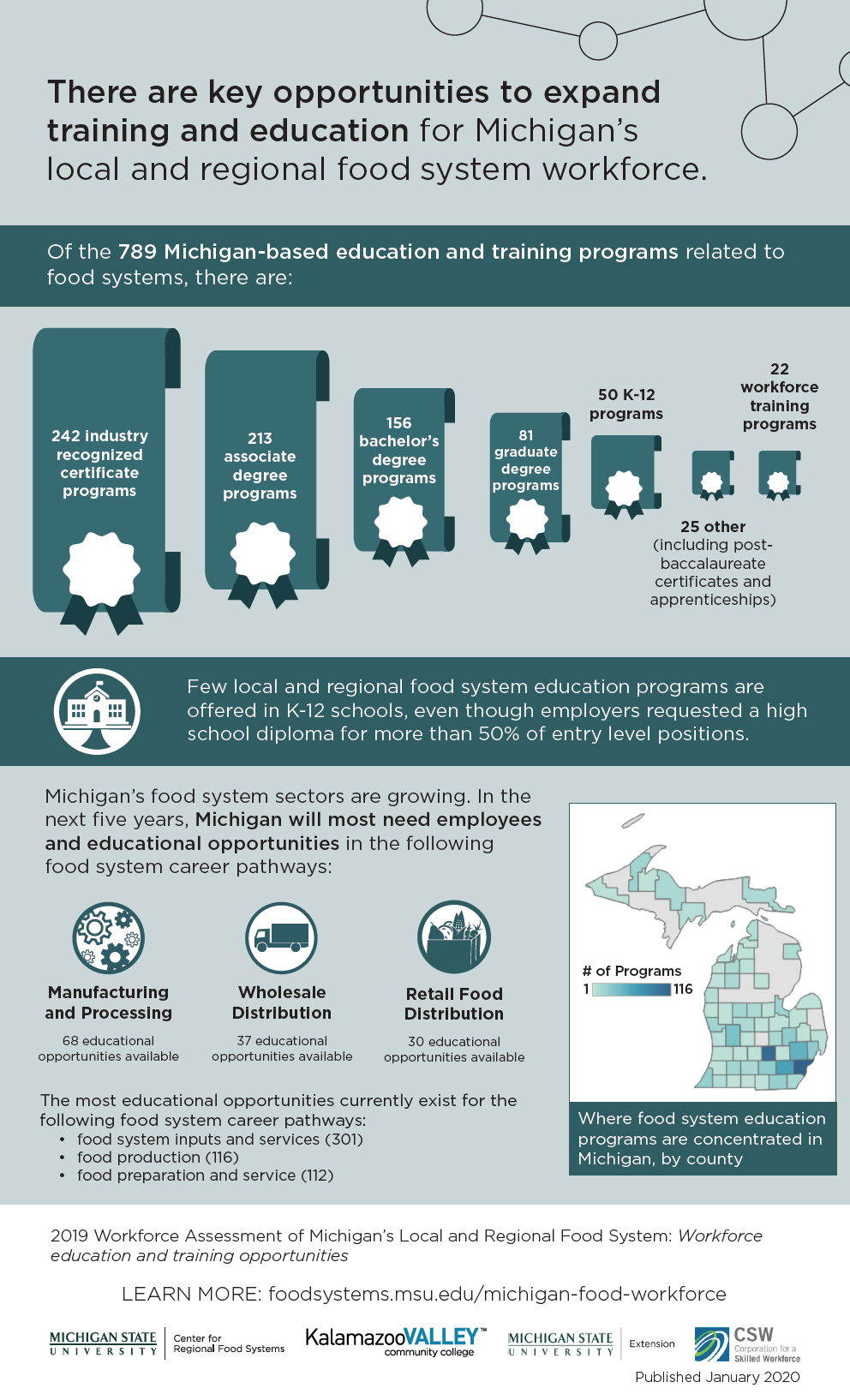 Workforce Assessment Graphic 4